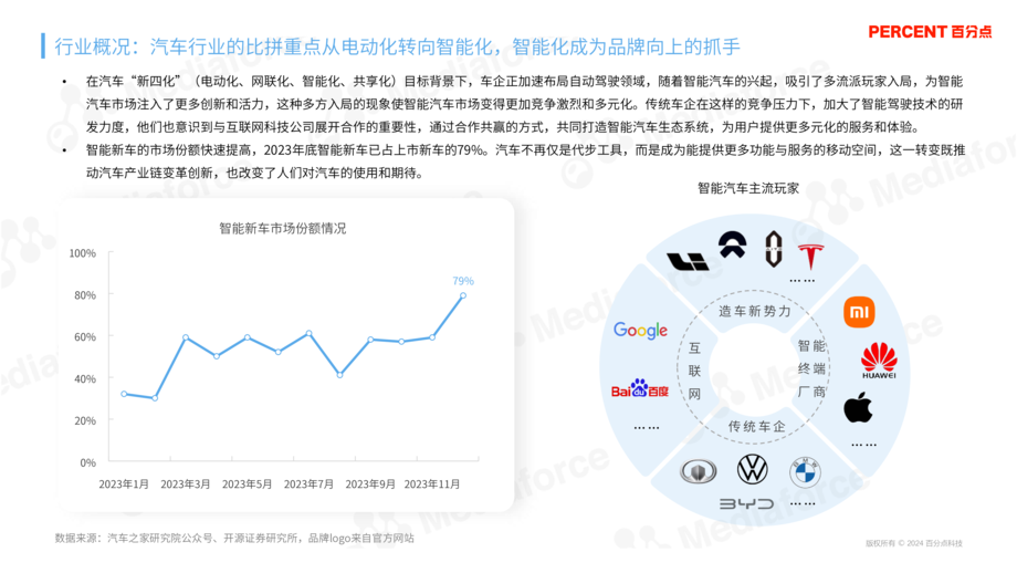 百分点舆情中心:2024智能驾驶兴趣人群研究报告